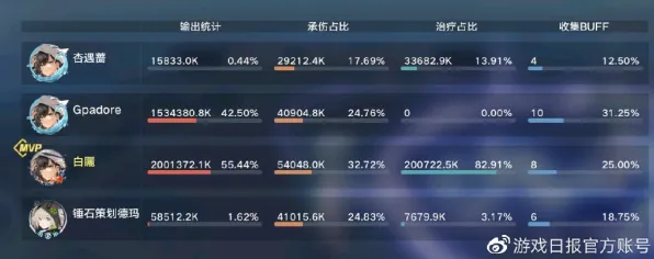《幻塔》排位提升攻略-每日热修实时更新-Linux专属备战-AI智能剧情生成系统