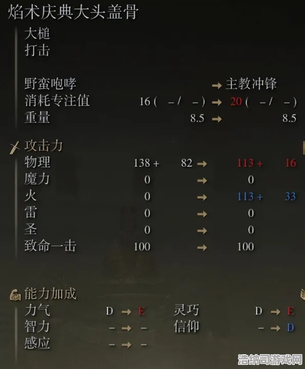 免费神器震撼降临暗影笼罩的大陆|内测爆料|今日更新艾尔登法环|最新|装备搭配建议|高阶技巧宝典｜数据测试｜装备搭配推荐｜零氪路线解析｜深入分析