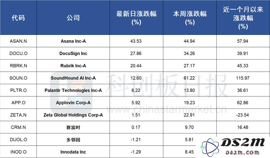 美股人工智能应用领域业绩持续增长，股价纷纷上扬引发市场关注