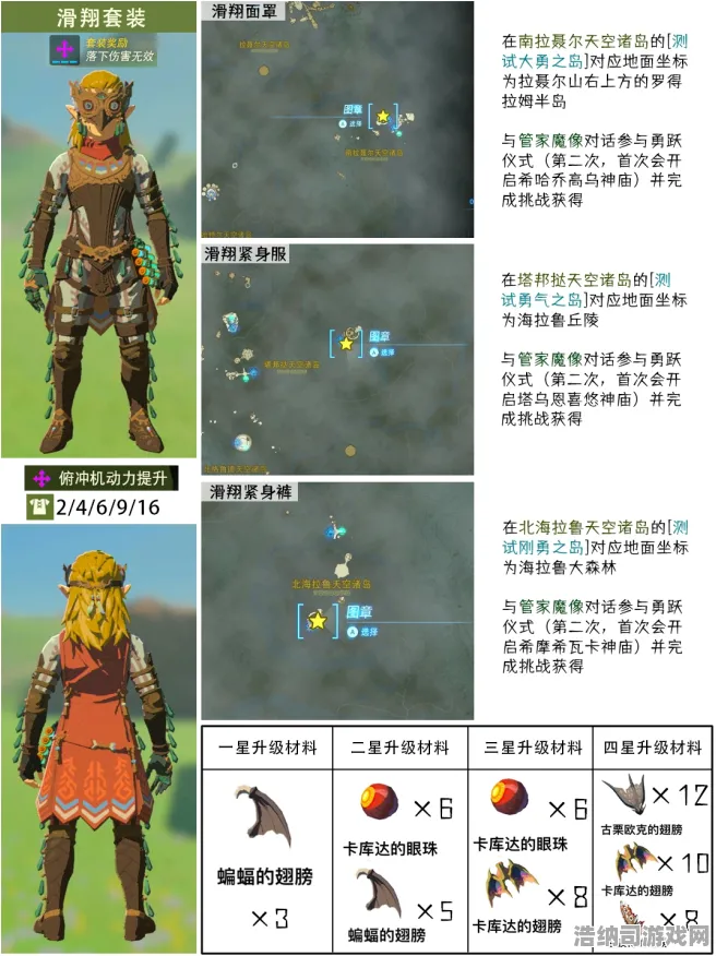 震撼新扩展包来袭征服全球对战|内测信息曝光|今日更新塞尔达传说王国的眼泪|实测分析|最佳配装推荐|核心攻略分享｜隐藏成就探索｜数据测试与配装推荐