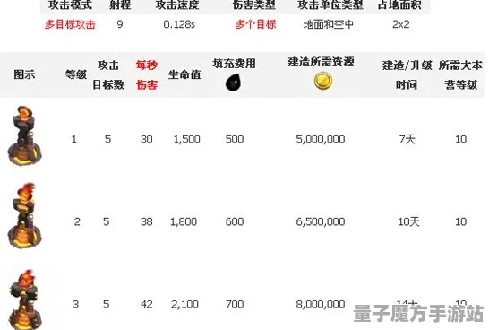 《部落冲突》天梯排行榜更新-今日热修V1.2-适用于Steam Deck的塔防游戏攻略