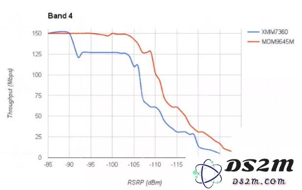 iPhone 11 系列正式开售，基带性能实际体验如何？