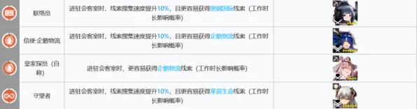 《明日方舟》职业生活全新更新指南-每日热修与抖音小游戏推荐-音游玩法分析及装备搭配策略分享