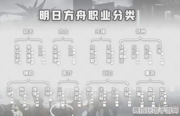《明日方舟》生活职业-实时更新-每日热修-抖音小游戏-音游-装备搭配推荐