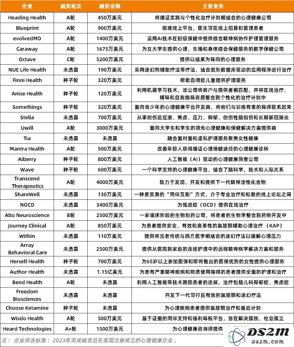 AI心理疗愈领域竞争愈发白热化，融资千万美元竟如探囊取物？
