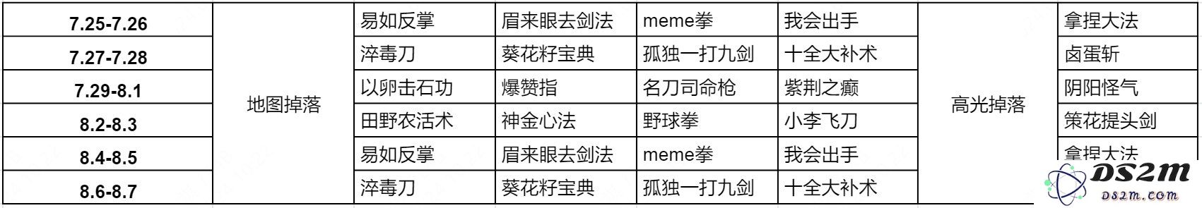 《王者荣耀》10v10武林秘籍掉落时间介绍：挑战极限？揭秘隐藏宝藏