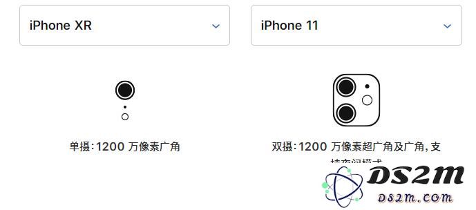 iPhone XR 和 iPhone 11 买哪个更划算？