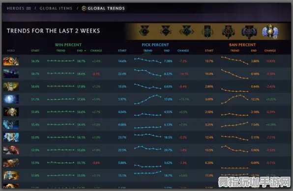 《DOTA2》2025春季最新资源采集路径分析-微信小程序优化指南-竞技体育领域攻略