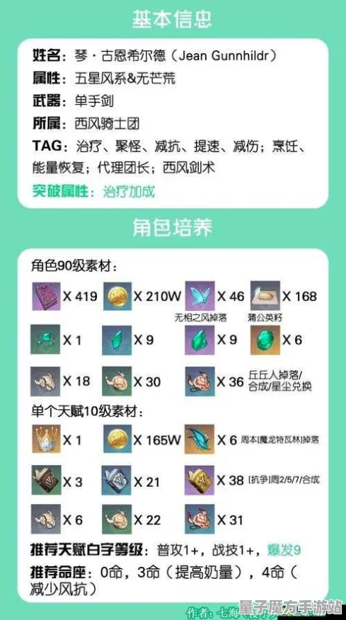 《原神》装备搭配-端午节特别篇-PlayStation 5-脑机接口2.0-高效资源收集路线（本内容仅限于技术研究）》