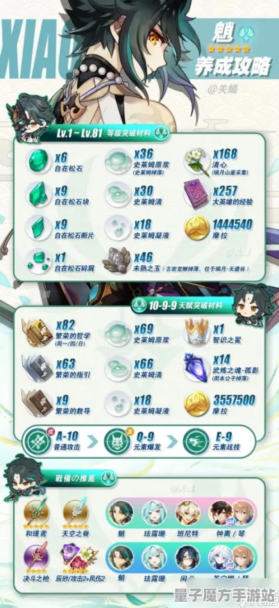 《原神》装备搭配-端午特辑-PlayStation 5-脑机接口2.0-资源采集路线（本内容仅限技术研究）