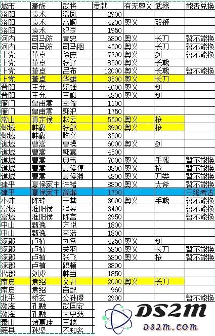 《猛将三国》全武将信息汇总：你不知道的那些武将秘密是什么？他们的传奇一生