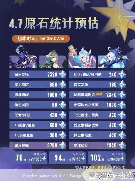 《原神》最新春季优化-2025交易行挣钱攻略-安卓/iOS跨平台联机技巧与经验分享