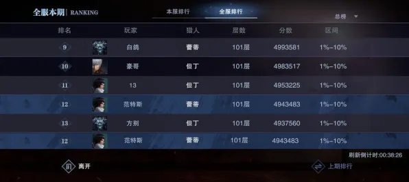 禁忌领域全面开启！激战即将爆发|今日Decentraland更新|限时福利|2025数据实测|核心攻略|零氪玩家路线及装备推荐