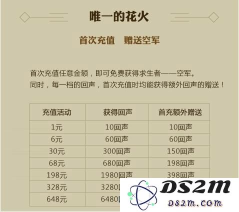 第五人格回声获取技巧全解析 如何快速获得回声提升游戏体验