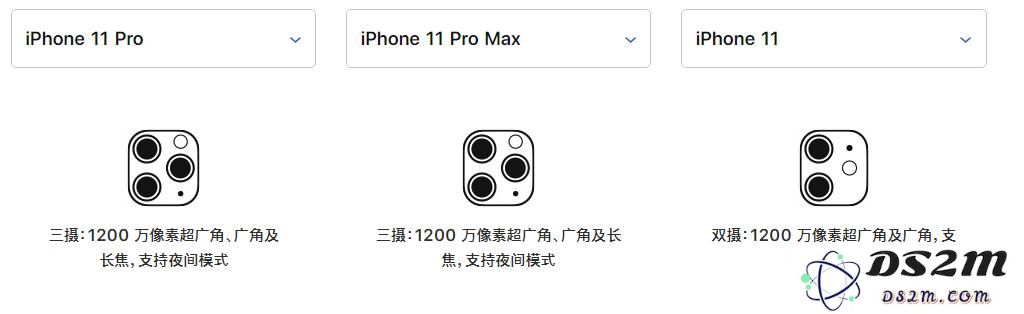 iPhone XS/Max 升级至 iOS 13 后能否享受夜间模式摄影功能？