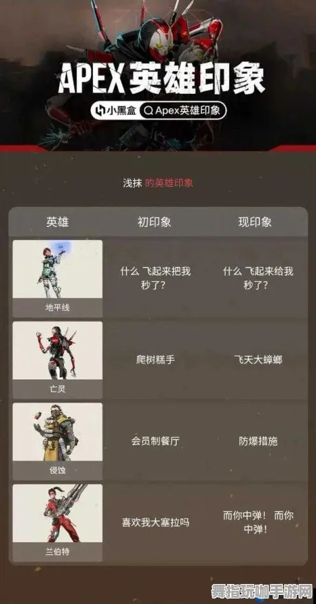 《APEX英雄》难度选择-实时更新-每日热修-鸿蒙系统-AI剧情生成系统