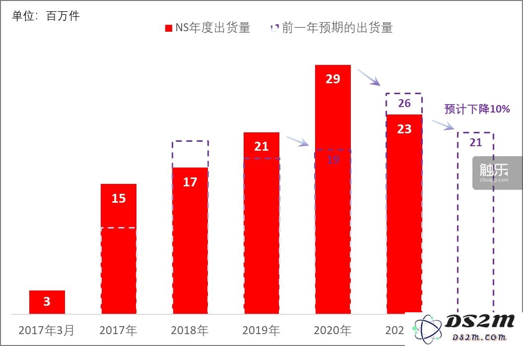 透视财报：索尼与任天堂游戏主机业务面临的挑战及其应对策略解析