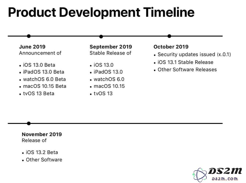 iOS 13 正式版什么时候发布？