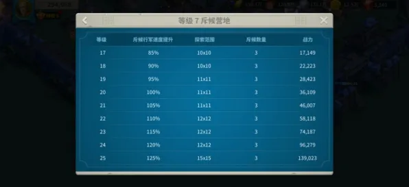 《万国觉醒》赛季活动奖励一览-即刻更新-每日修复信息-Xbox Series X-塔防游戏技巧及宠物培养攻略