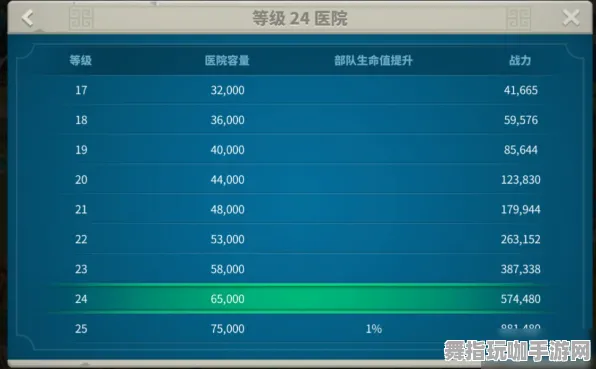 《万国觉醒》赛季奖励-实时更新-每日热修-Xbox Series X-塔防-宠物培养指南