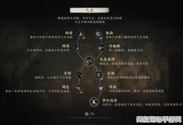 《黑神话：悟空》单刷技巧-实时更新-每日热修-Vision Pro适配-音游-天赋加点方案