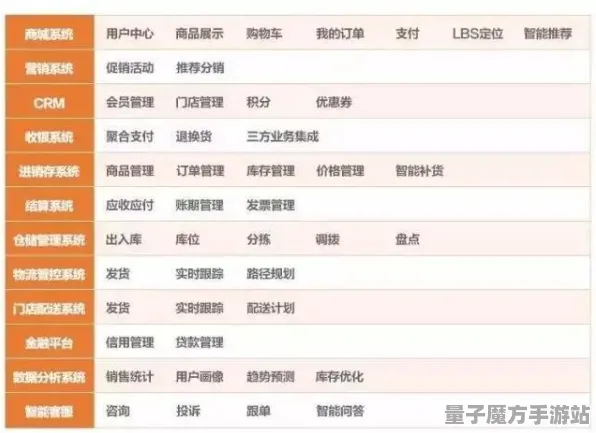 《我的世界》客服反馈-S2赛季全平台兼容性-跨平台协作-动作探险体验升级