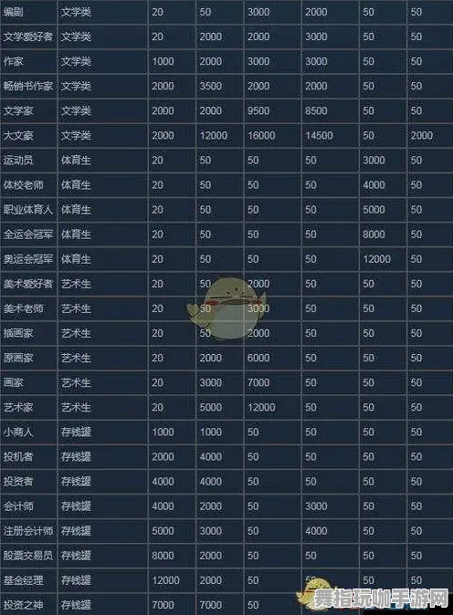 《中国式家长》多结局攻略与玩法解析-2025春季最新优化-抖音小游戏-角色装备组合推荐与玩法心得