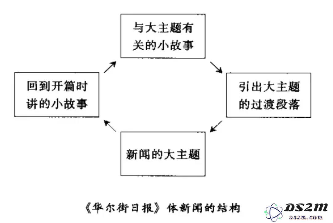 用《华尔街日报》的风格报道“大闹天宫”，好的提示词要怎么写？
