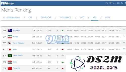 2023年最新FIFA排名公布，详细排行榜与分析分享