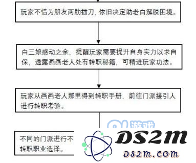 武林外传手游转职任务流程介绍