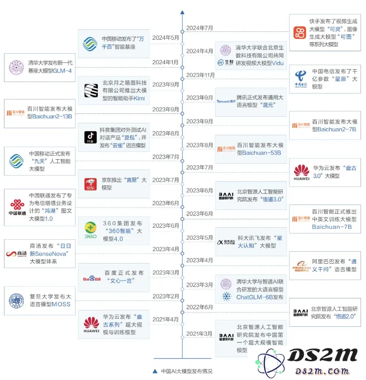  字节、阿里、美团正在硅谷建立人工智能团队！AI设计就业指南