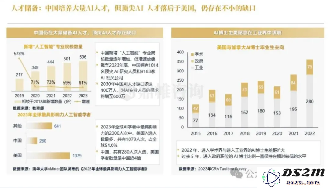  字节、阿里、美团正在硅谷建立人工智能团队！AI设计就业指南