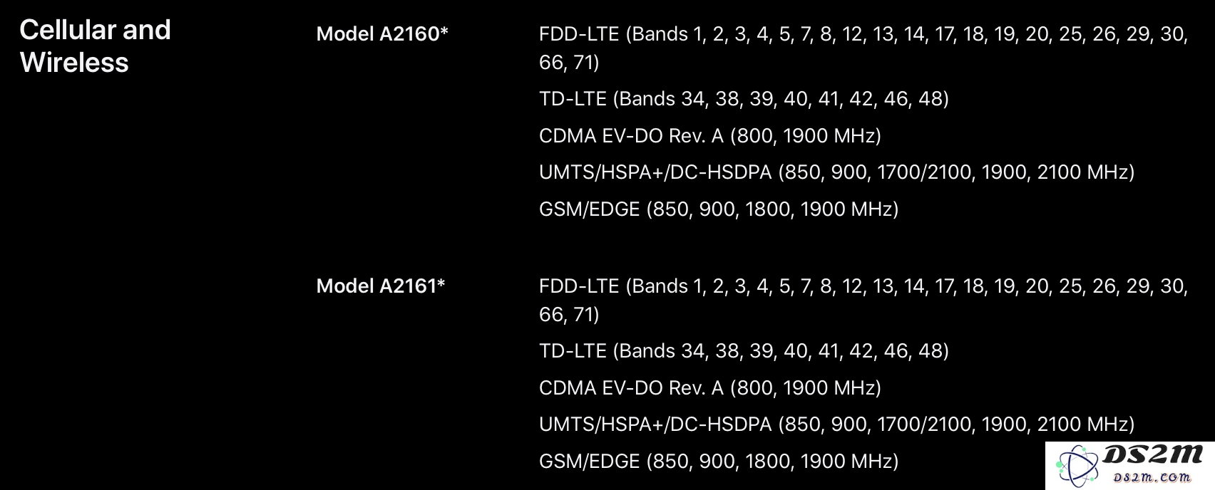如何确认 iPhone 11 及 iPhone 11 Pro 支持的所有 LTE 网络频段详细信息和检查方法