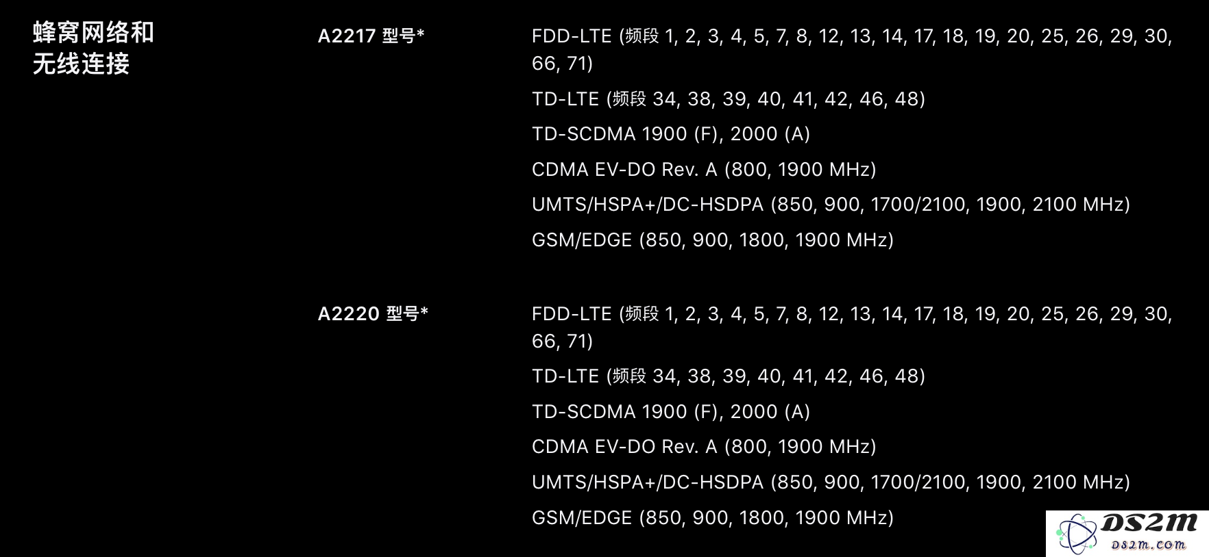 如何检查 iPhone 11 和 iPhone 11 Pro 所支持的 LTE 频段？