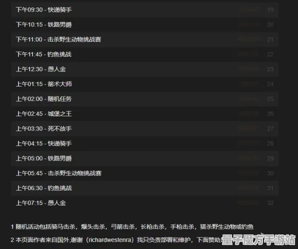 《荒野大镖客2》键位绑定-2025春季最新优化-微信小程序-云游戏-副本速通技巧