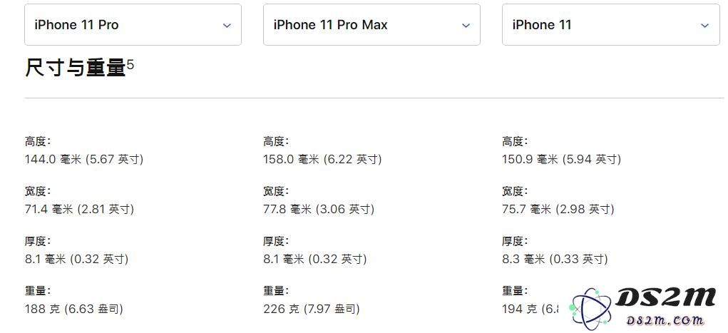iPhone 11 Pro 与 iPhone 11 Pro Max 有什么区别，买哪一个？