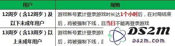 王者荣耀健康系统再度升级全新防沉迷措施公告 保障玩家身心健康