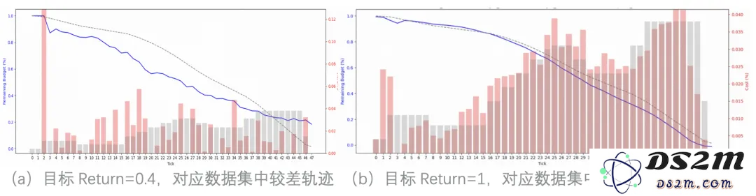 阿里妈妈首提AIGB并实现大规模商业化落地，将在NeurIPS 2024正式开源Benchmark