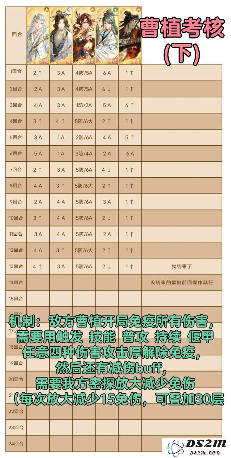 如鸢披荆斩棘甄宓太史慈 曹植庞统考核汇总攻略：绝不容错过的技巧与策略
