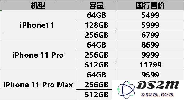 如何选择适合自己的新款iPhone型号？购买时有哪些付款方式可以选择？