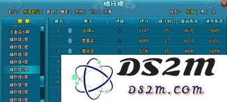 飞碟快闪角色评分系统各级解锁及使用功能详解