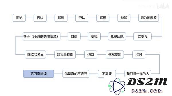 《情感反诈模拟器》全女主完美结局攻略：解锁幸福？ 体验超美妙