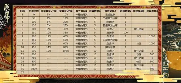 《阴阳师》春季最新优化与隐藏成就解锁指南-PlayStation 5-卡牌对战与宠物培养详细攻略