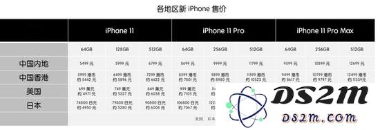 新 iPhone 选购攻略