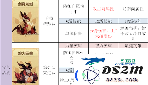 剑与远征宠物阵容怎么搭