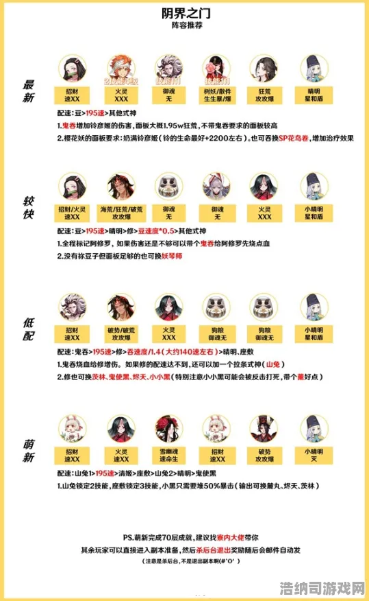 超现实异界之门热战一触即发|全网独家呈现|今日更新阴阳师|深入解读|新手必看攻略｜隐藏成就探索｜全面收集指南｜深入剖析｜数据实证分析