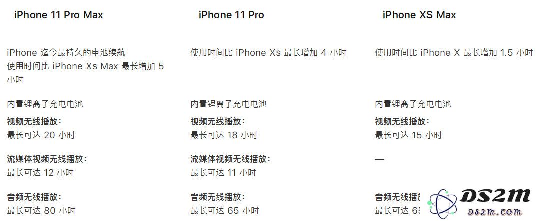 3D Touch 正式被削，iPhone “快捷打开”方式改变