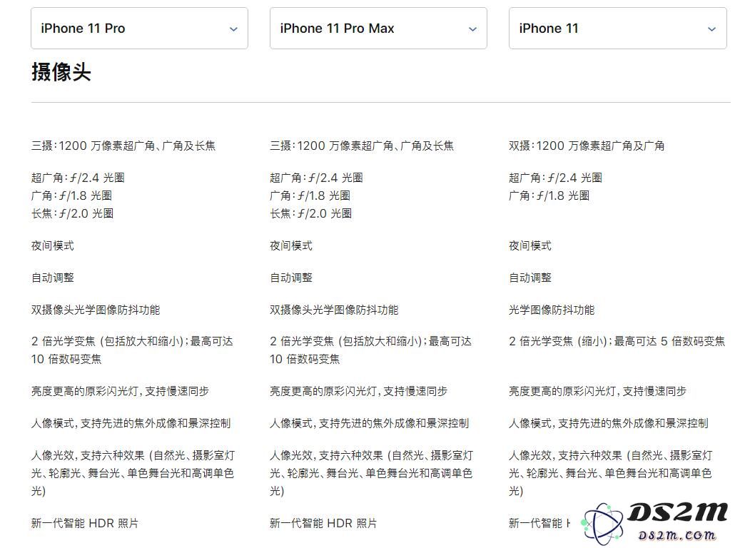 苹果发布 iPhone 11 及 iPhone 11 Pro/Max，你选哪个？