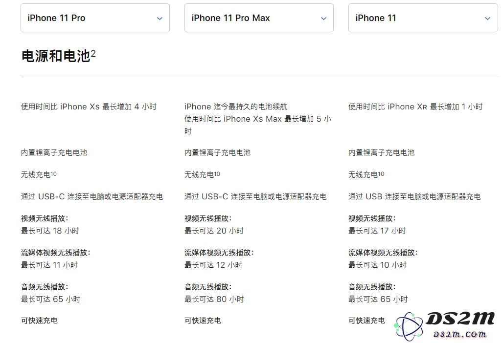 苹果发布 iPhone 11 及 iPhone 11 Pro/Max，你选哪个？