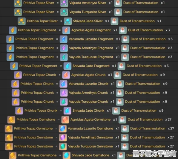 《原神》宝石镶嵌技巧-每日热修与更新-Steam Deck上实时解谜逃脱与副本速通攻略